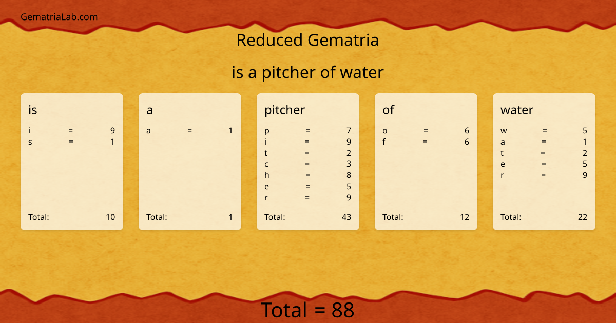 is a pitcher of water in reduced Gematria